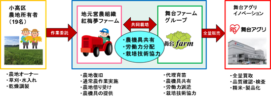 亘理精米工場